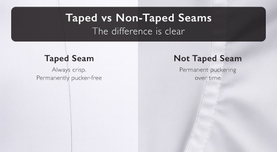 Easy care shirt maintenance